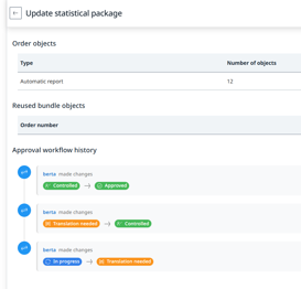Workflow Und Dossier Management 04 Workflow Und Dossier Management 04