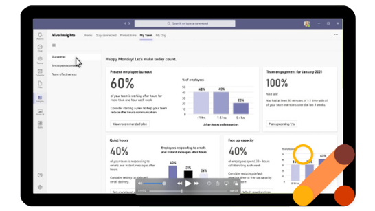 Microsoft Viva Insights Microsoft Viva Insights