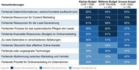 Marketing Automation Marketing Automation