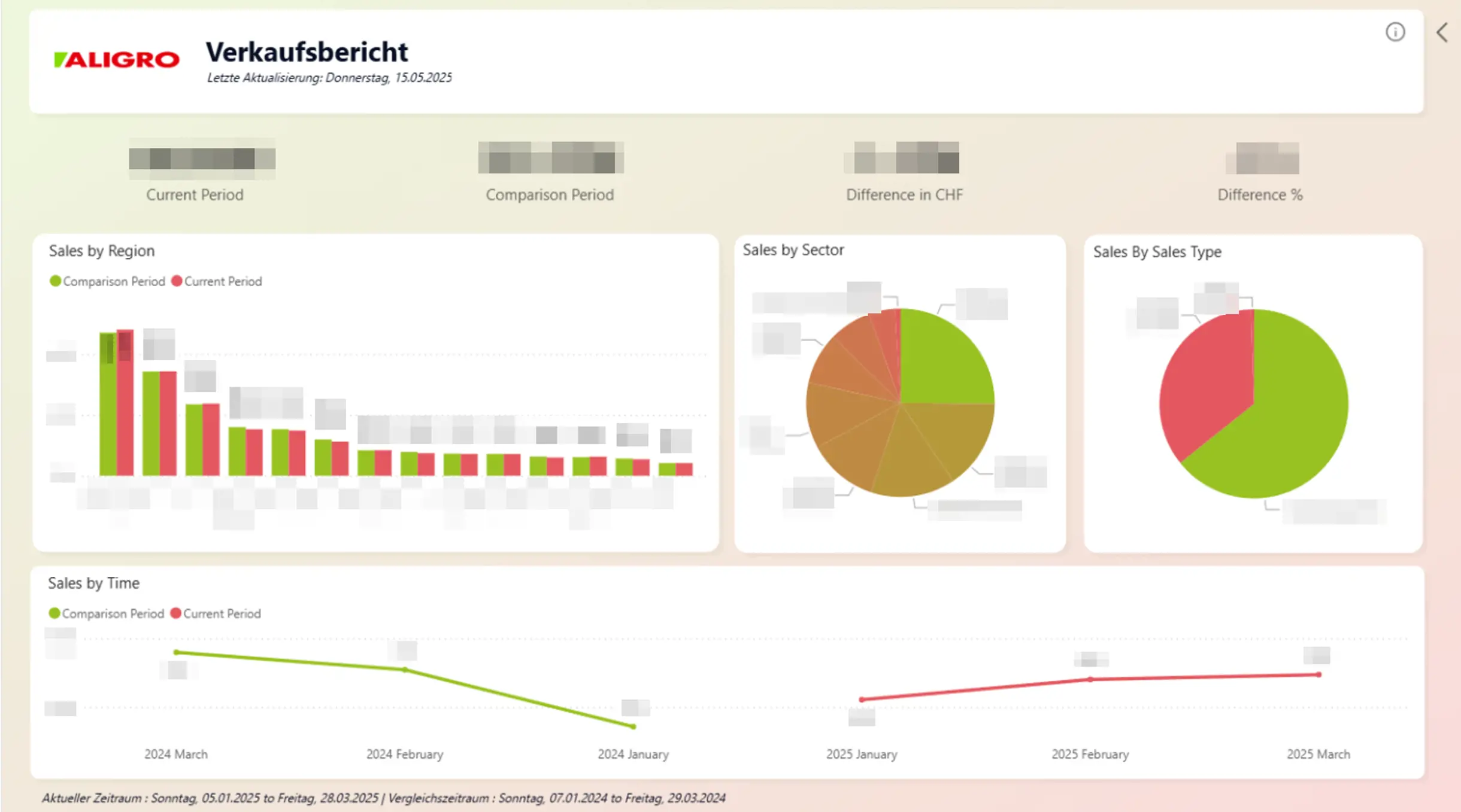 Aligro Dashboard
