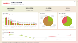 Aligro Dashboard Aligro Dashboard