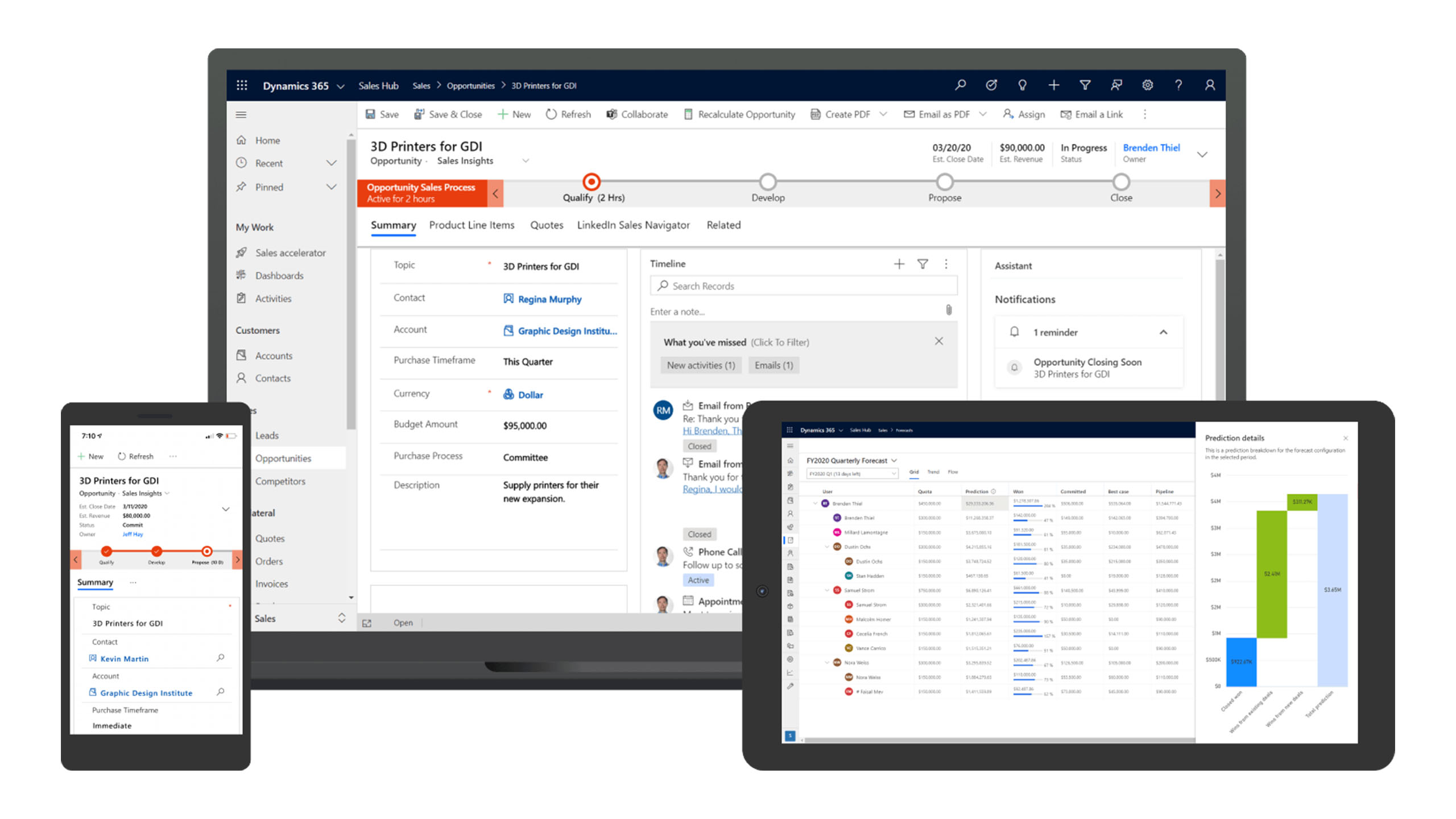 Digital Sales Lead Prozesse visualisiert auf 3 Endgeräten: Mobile, PC und Tablet