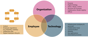 Change Management Change Management