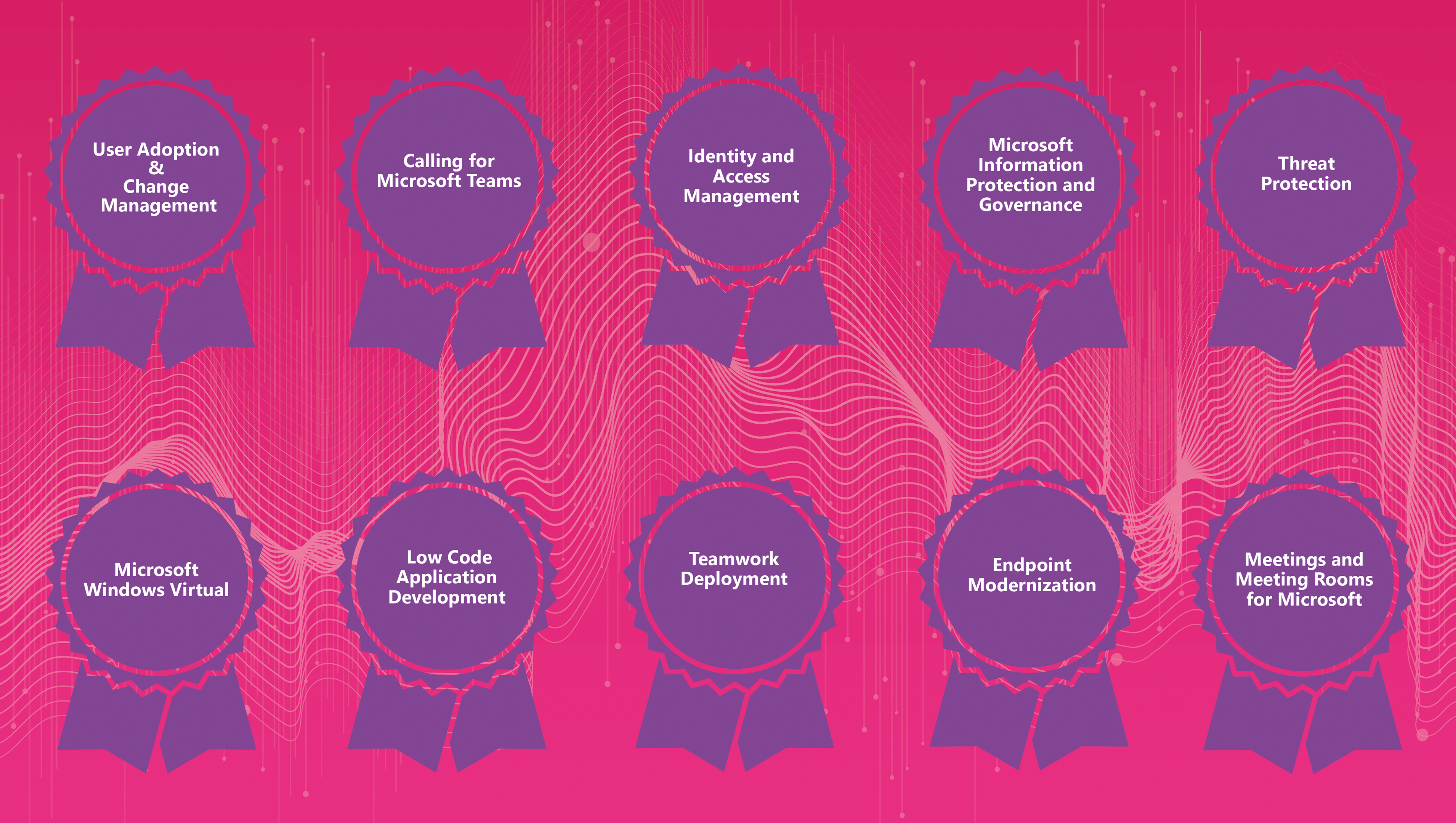 10th Advanced Specialization Microsoft