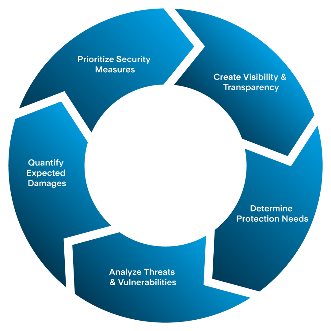 Cybersecurity Blog Circle