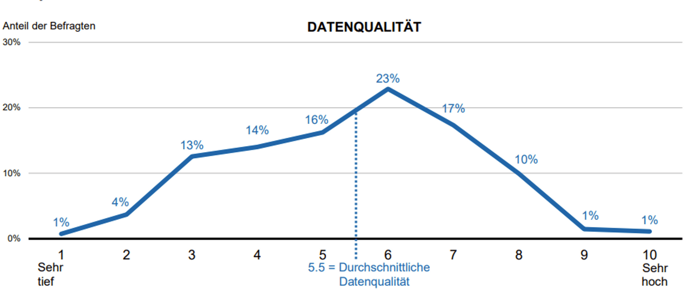 Marketing Automation 