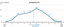 Marketing Automation  Marketing Automation