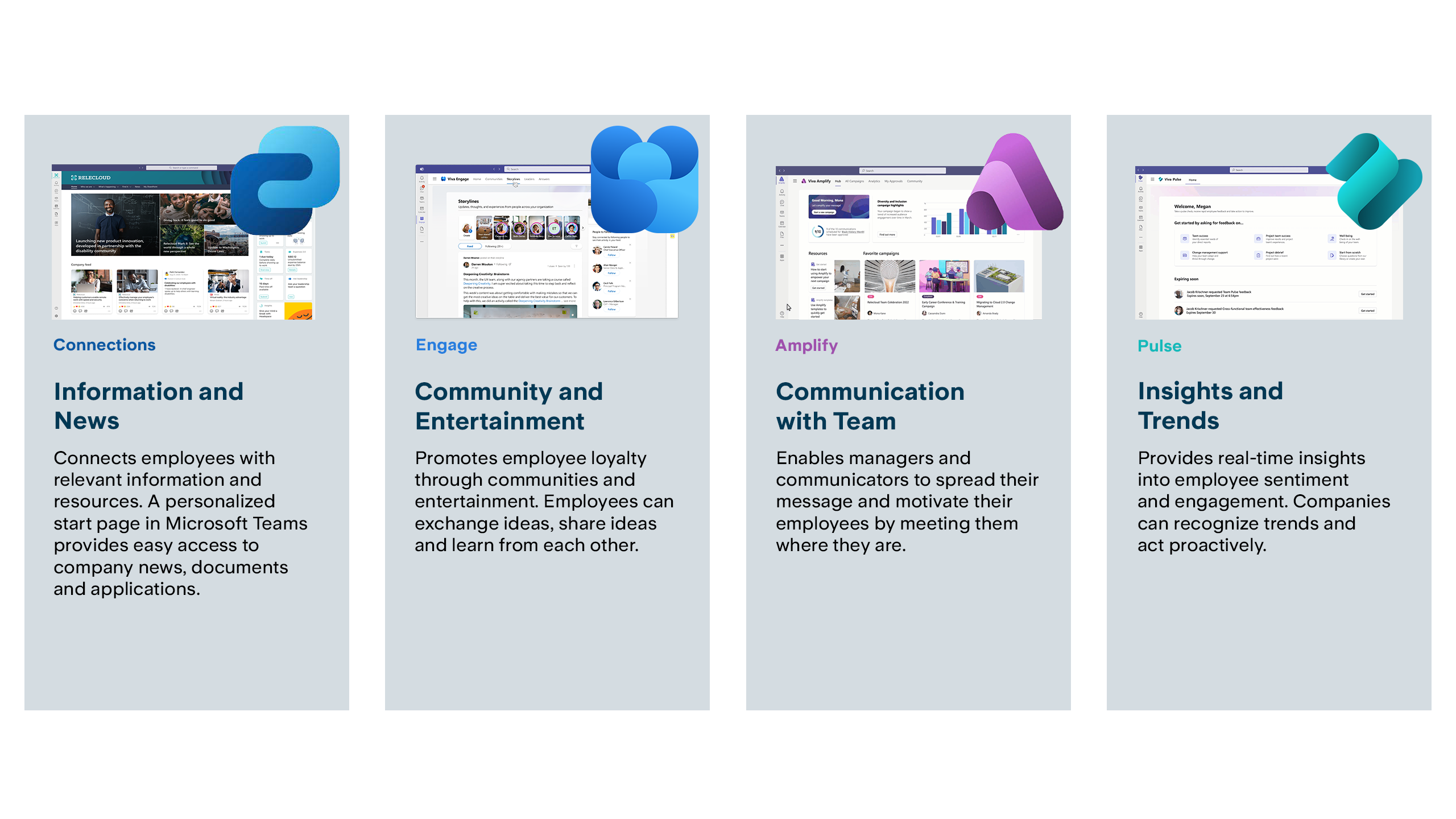 Overview and introduction to the Microsoft Viva components