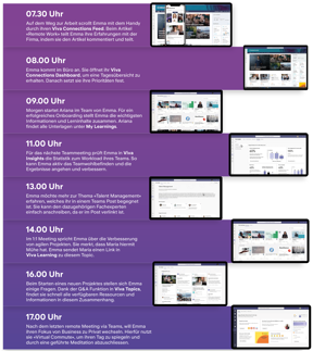 Microsoft Viva Journey