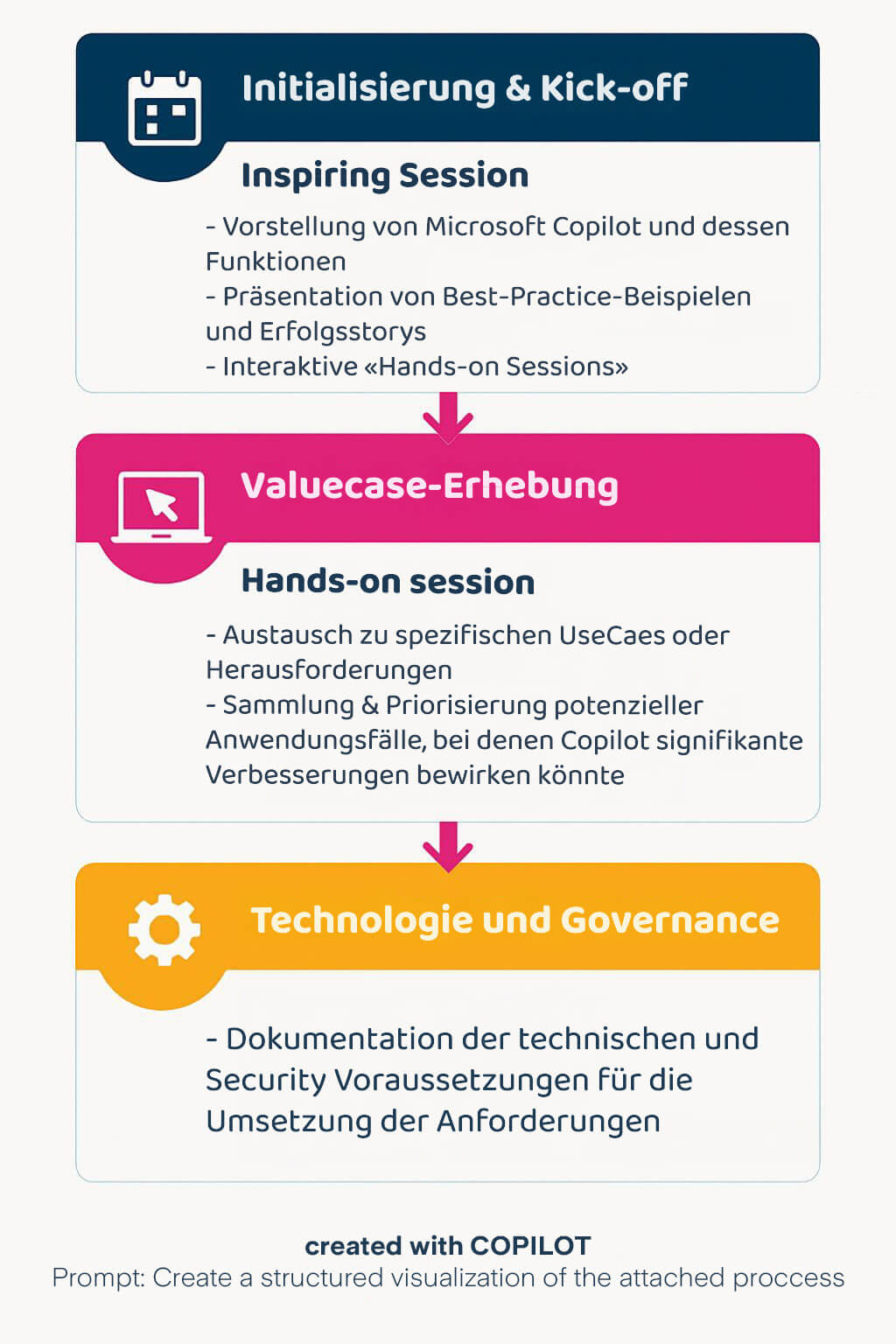 Copilot Workshop Overview