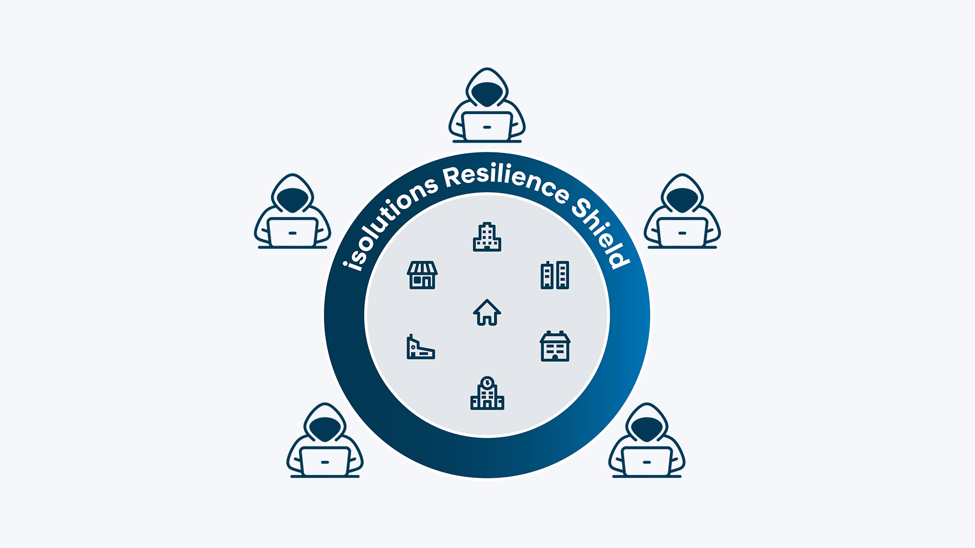 Resilience Shield