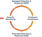 Cyber Security - Overview Security Services Cyber Security - Overview Security Services