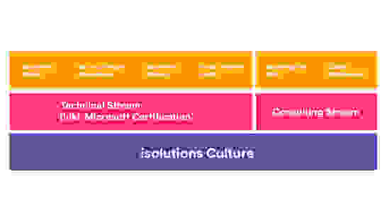 isolutions Traineeship Program isolutions Traineeship Program