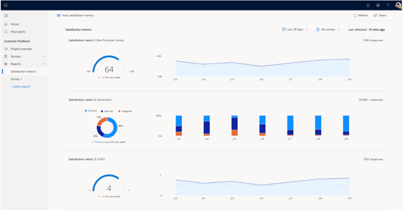 Dynamics 365 Customer Voice 2 Dynamics 365 Customer Voice