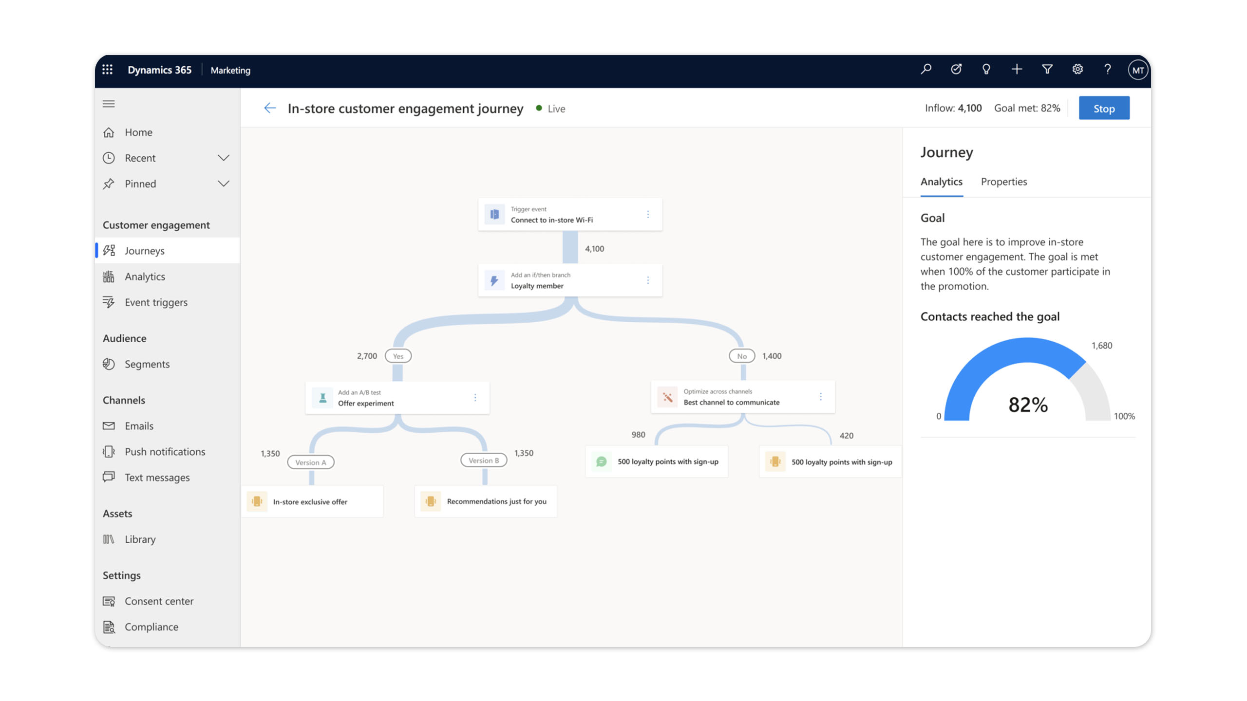 Visualisierung der Customer Journey im Marketing Automation Tool D365 Marketing