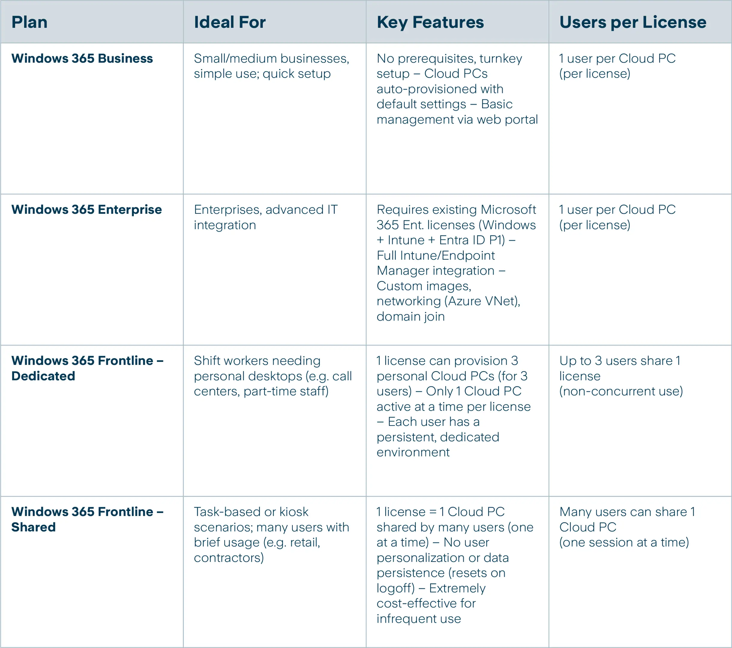 Windows 365 Plans EN
