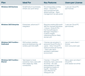 Windows 365 Plans EN Windows 365 Plans EN