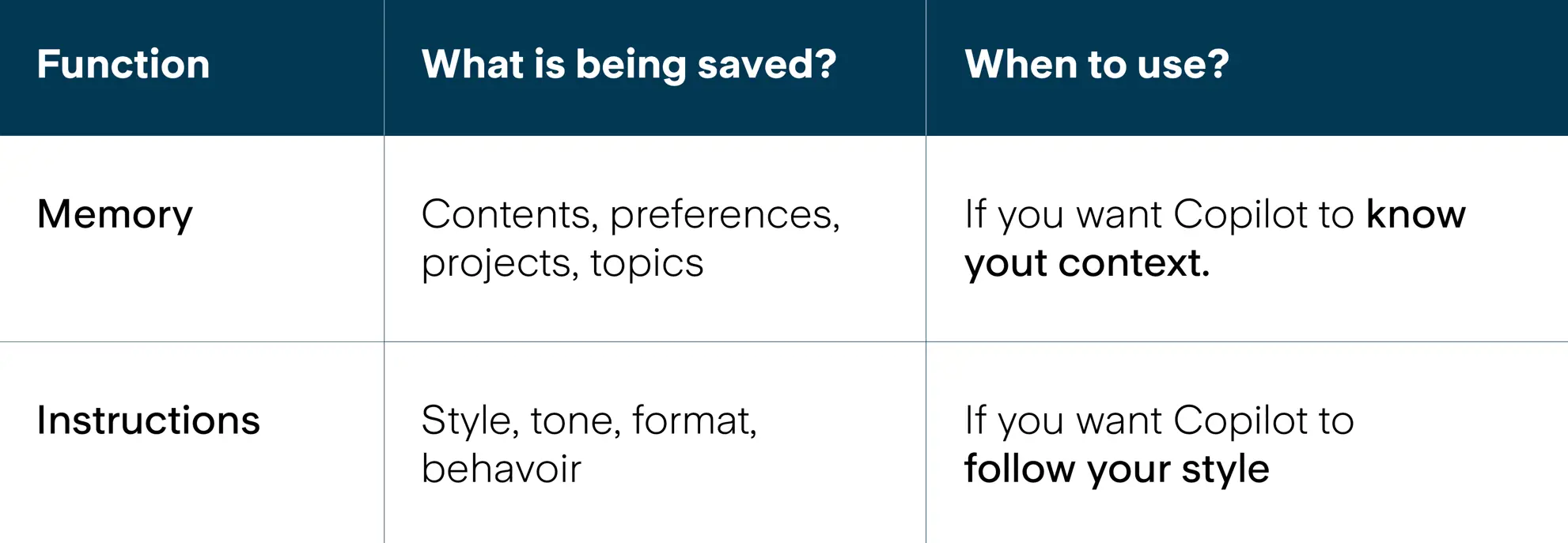 Memory & Instructions Table EN