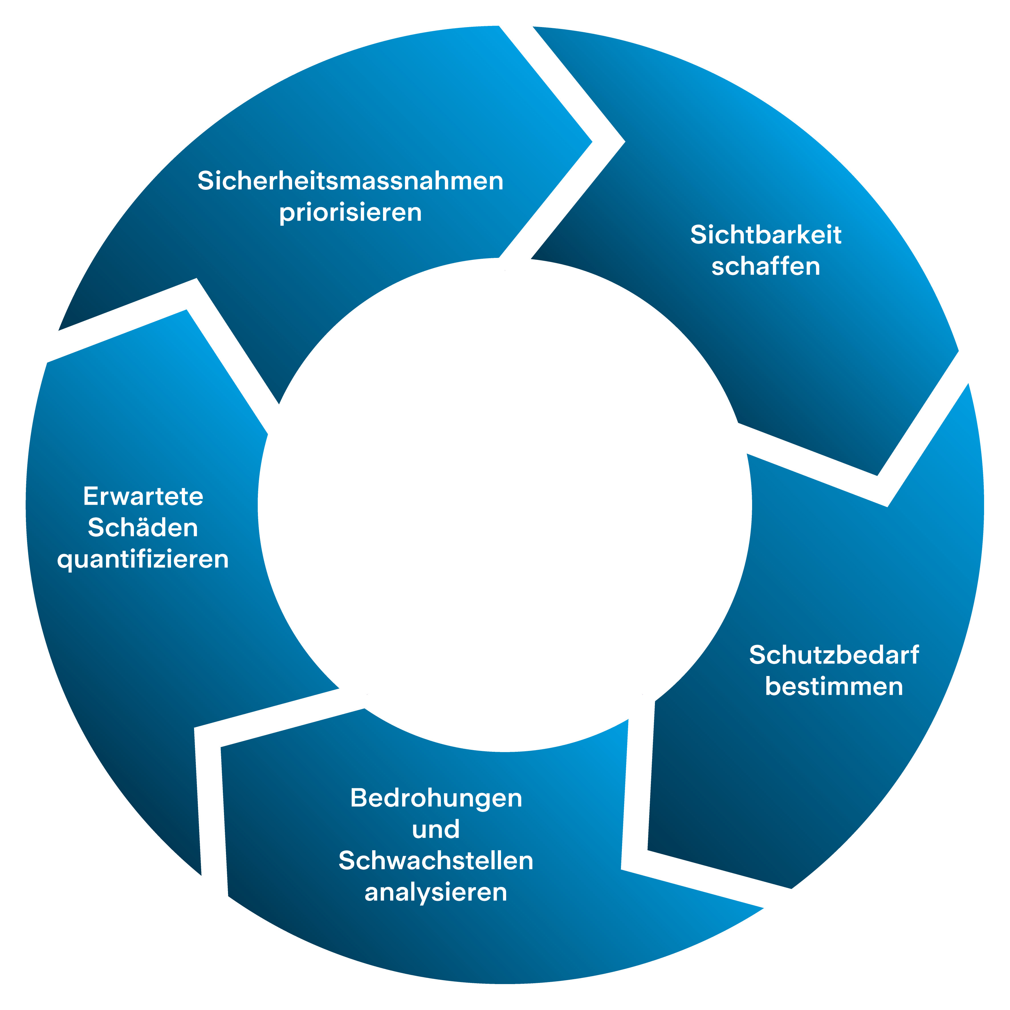 Cybersecurity Swiss IT Circle