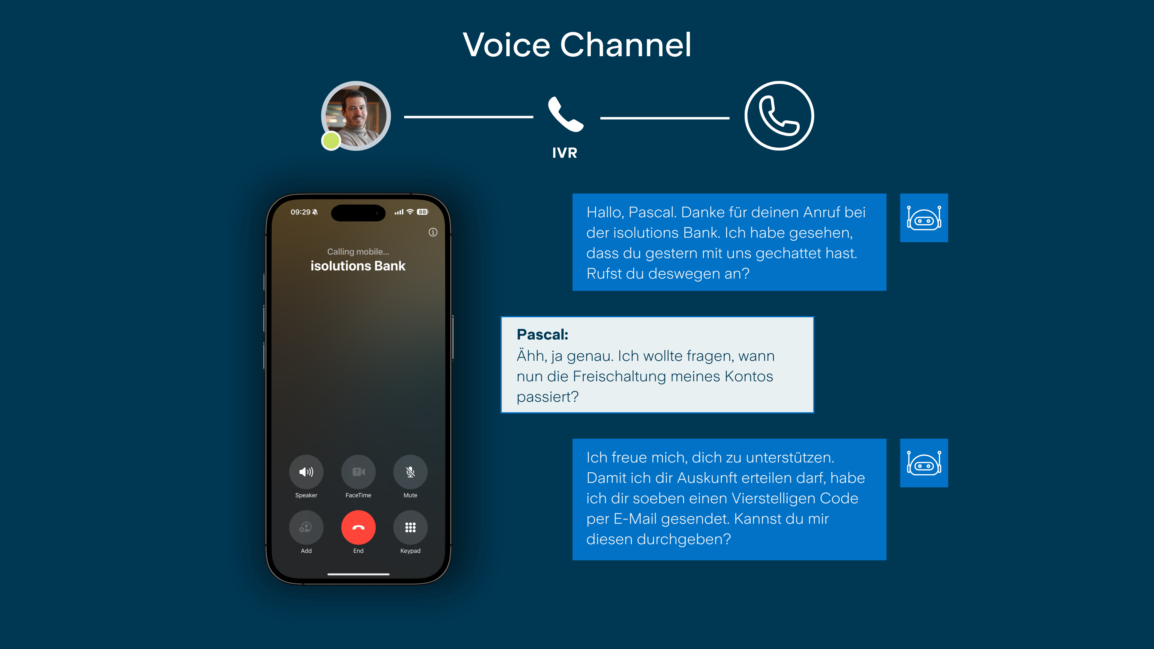 IVR Voice Channel