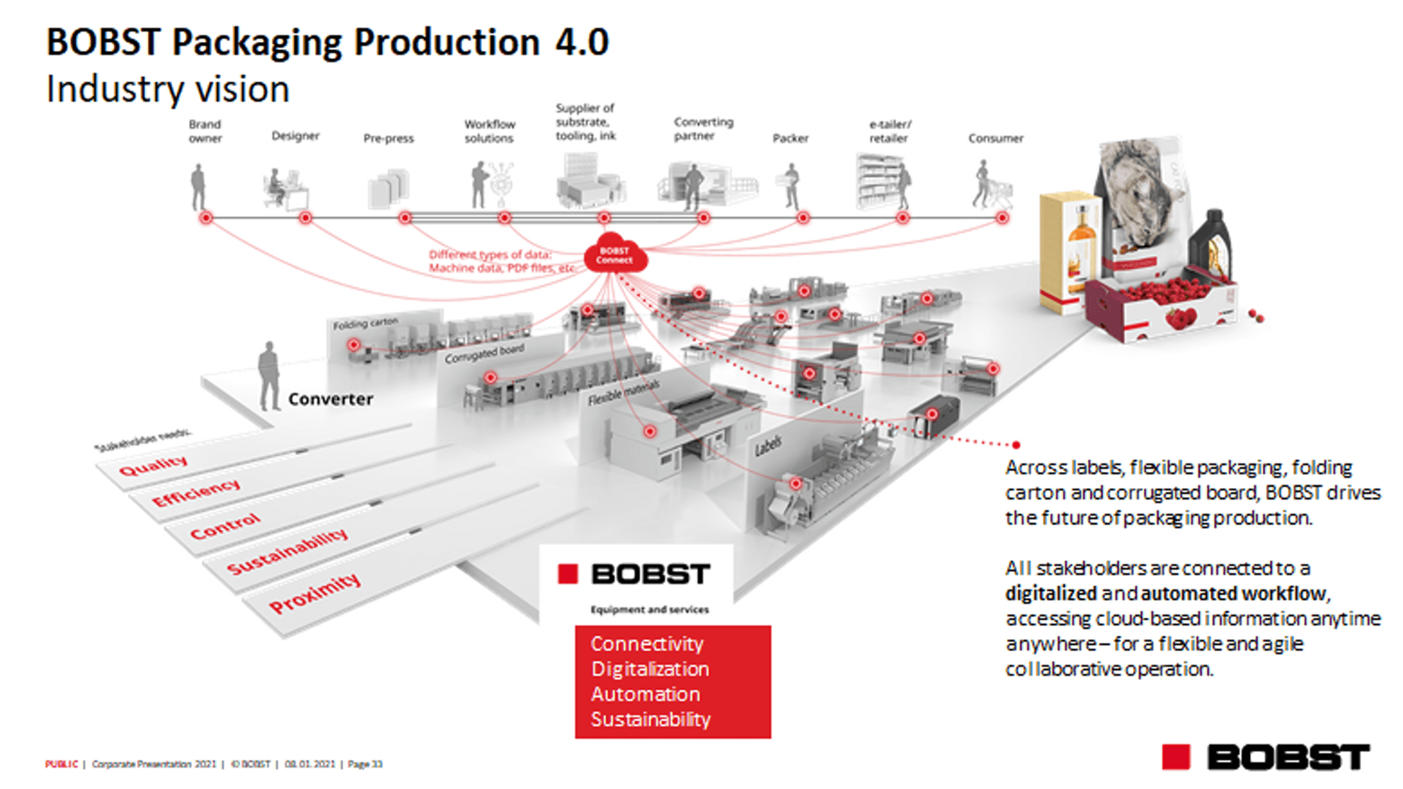 BOBST 