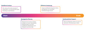 Roadmap Windows 11 Migration Roadmap Windows 11 Migration