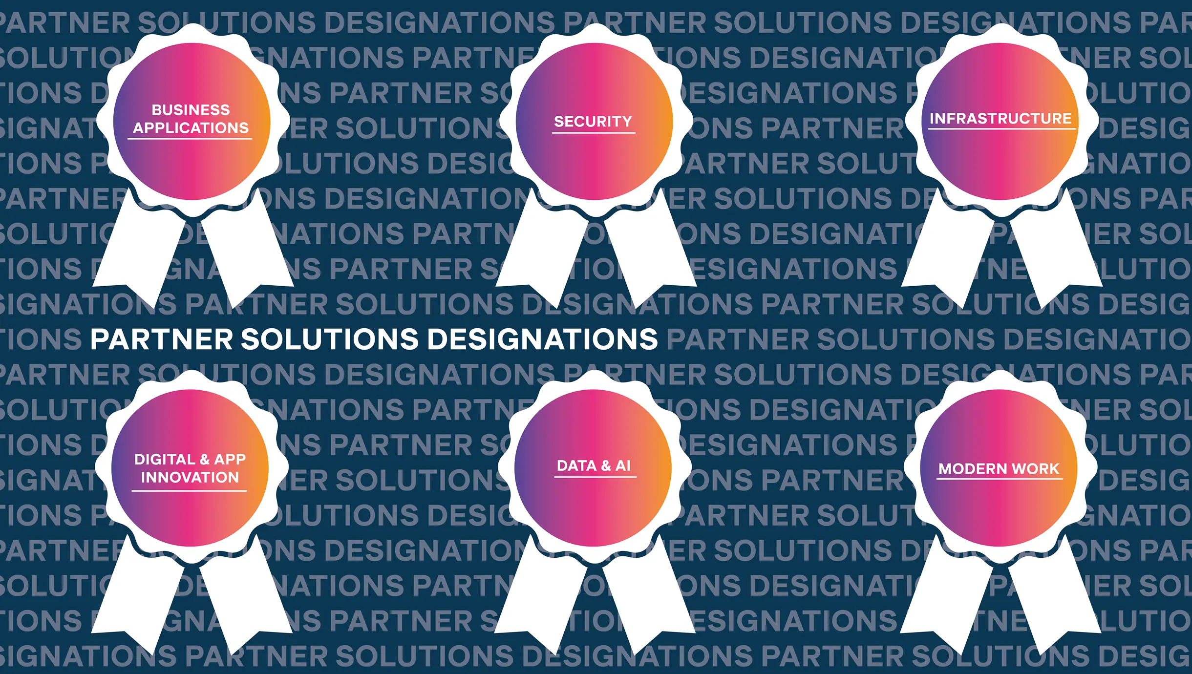 Microsoft Solutions Partner Designations