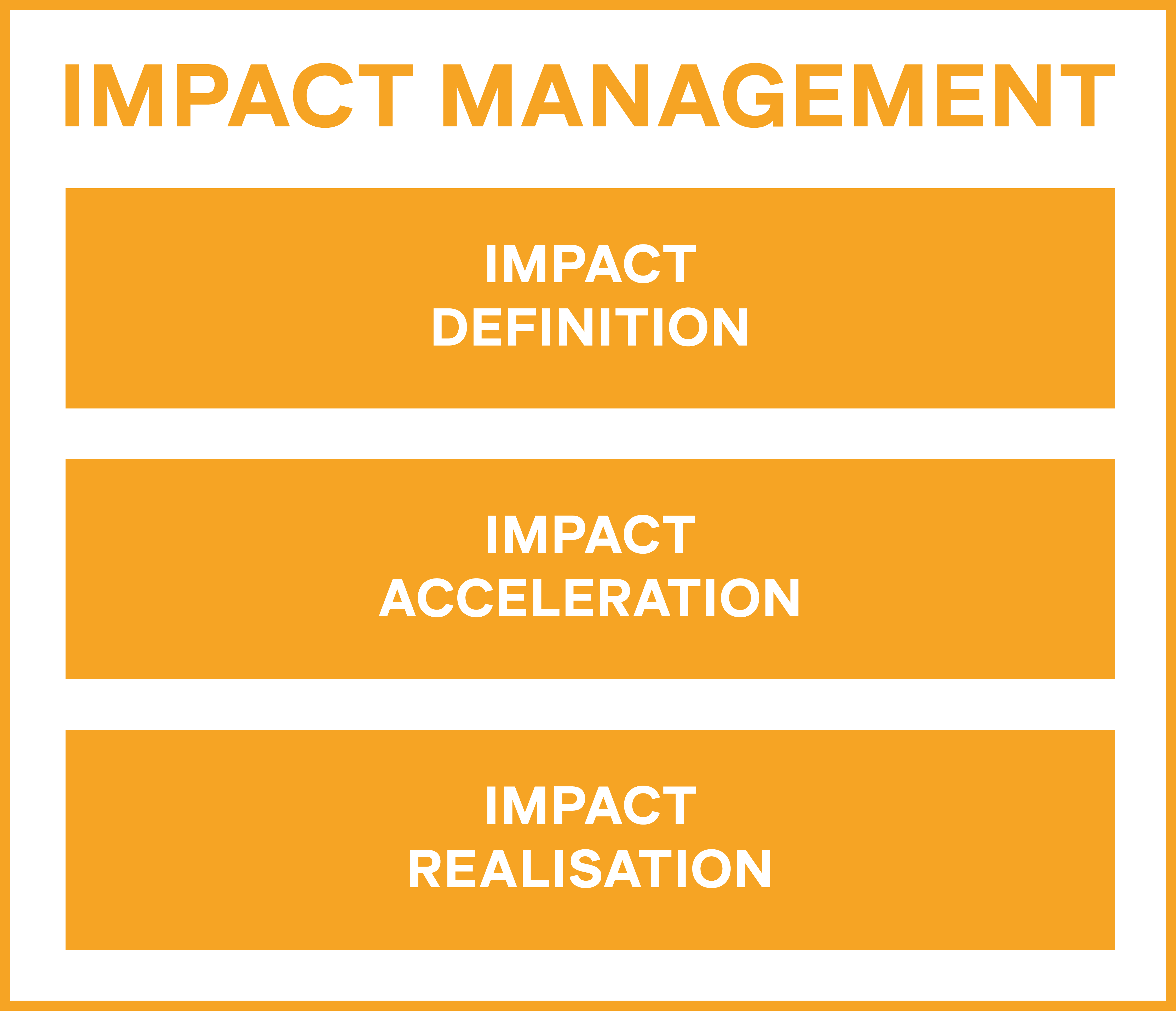 Impact Management
