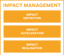 Impact Management Impact Management
