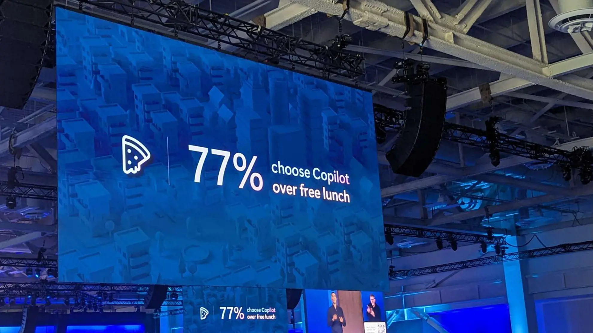 Screen an der Microsoft Ignite, mit Quote, dass Copilot 77% Copilot wählen