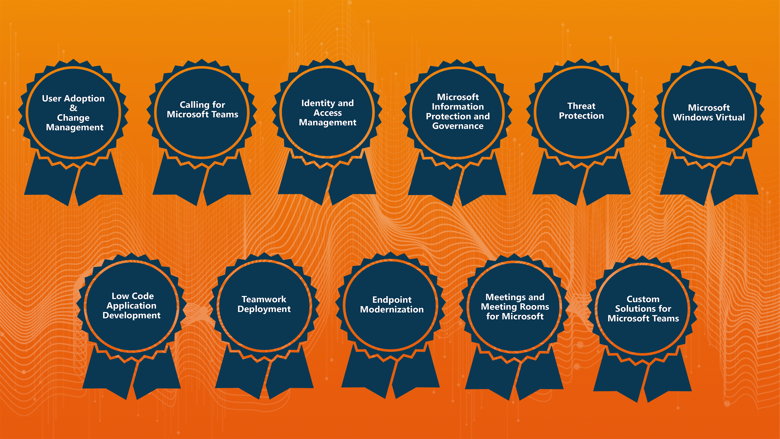 Übersicht von allen elf Microsoft Advanced Specializations mit Badge pro Zertifizierung