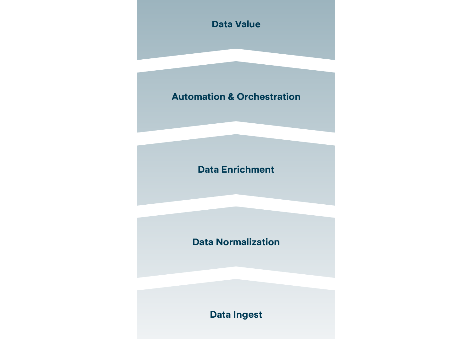 Cybersecurity Echtzeit