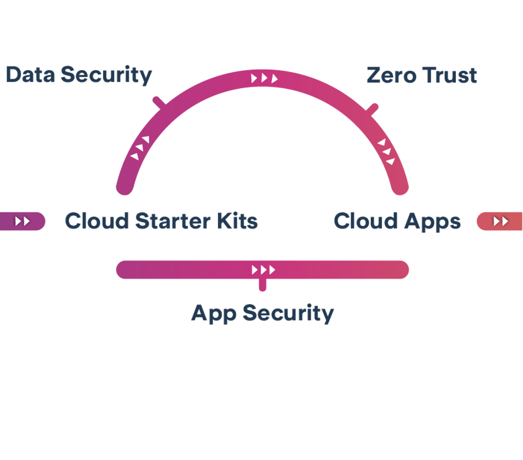 Cyber Security - Overview Cloud Security