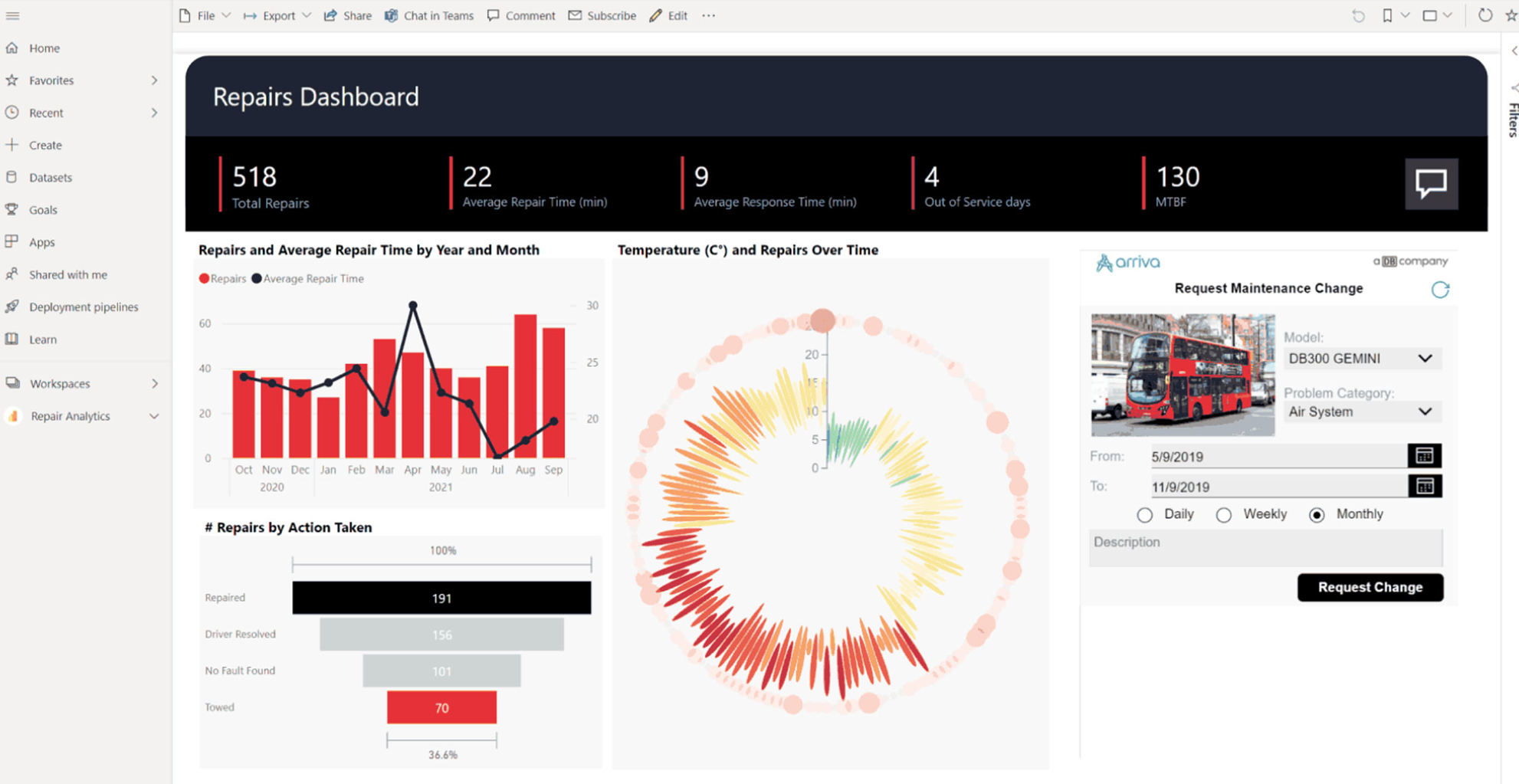 Data Analytics - Power BI and Power Automate