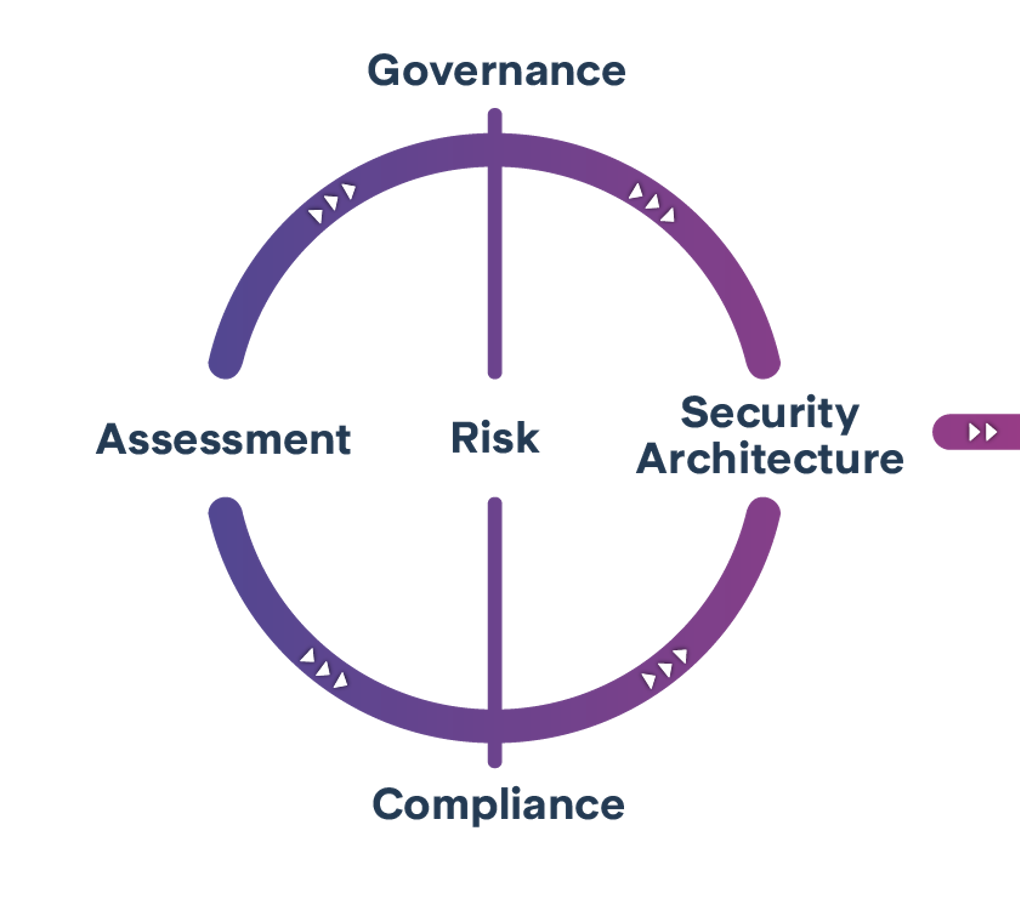Cyber Security - Overview Security Consulting