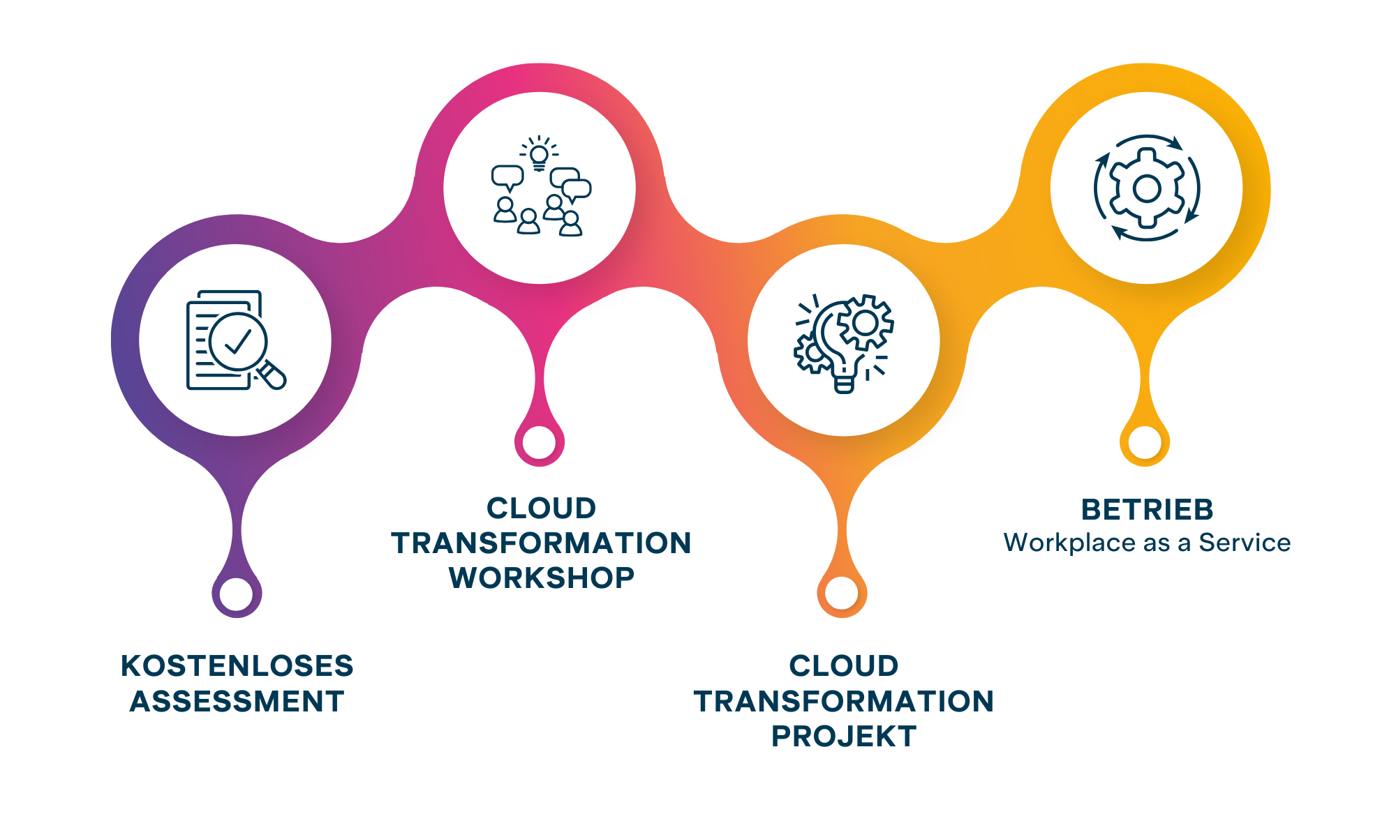 Roadmap Workpalce As A Service