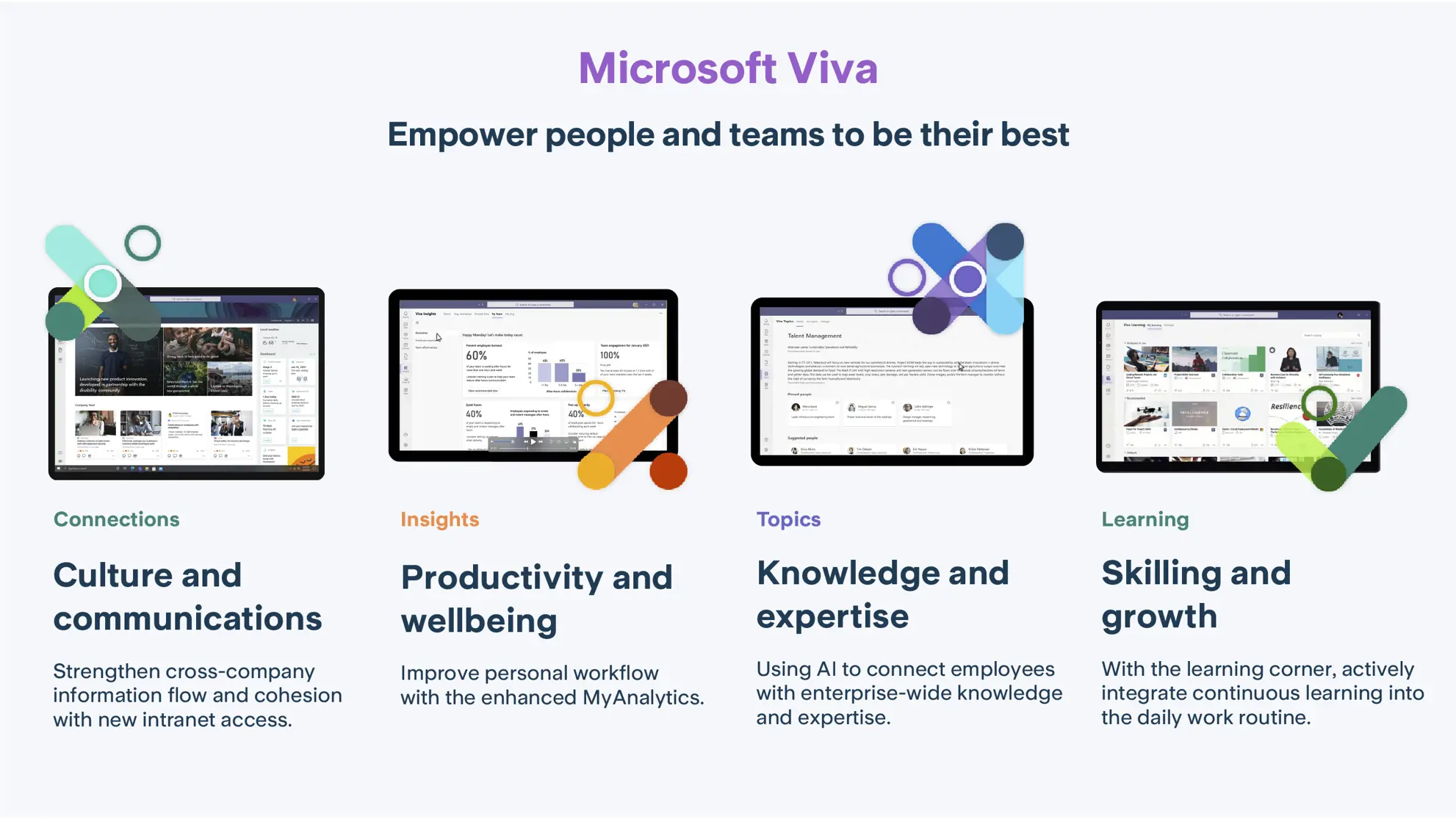 Overview and Introduction of the Microsoft Viva Components