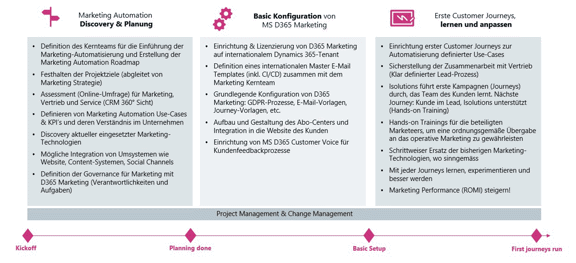 Marketing Automation Relevanz Marketing Automation Relevanz